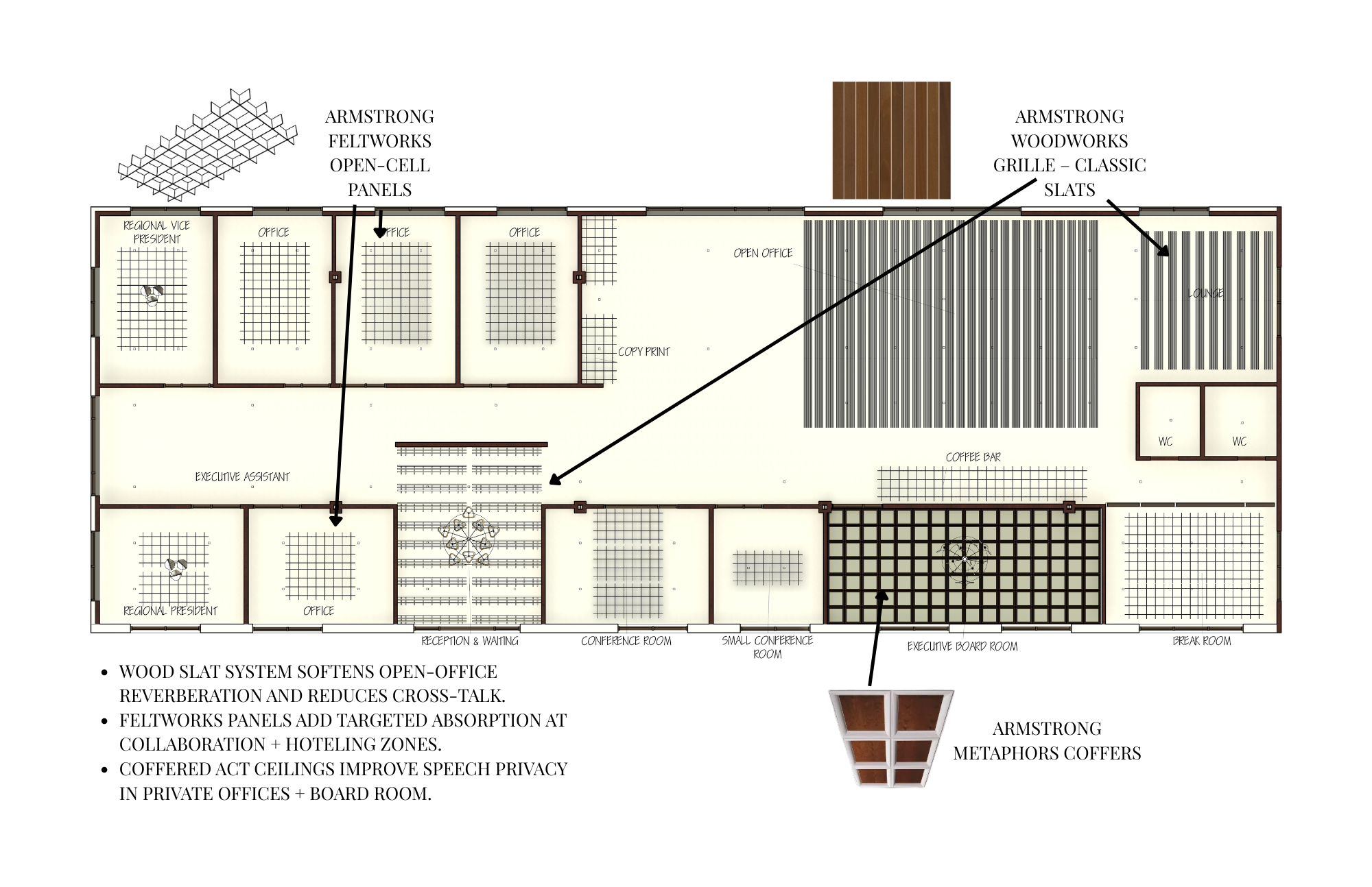 Acoustic Strategy Plan