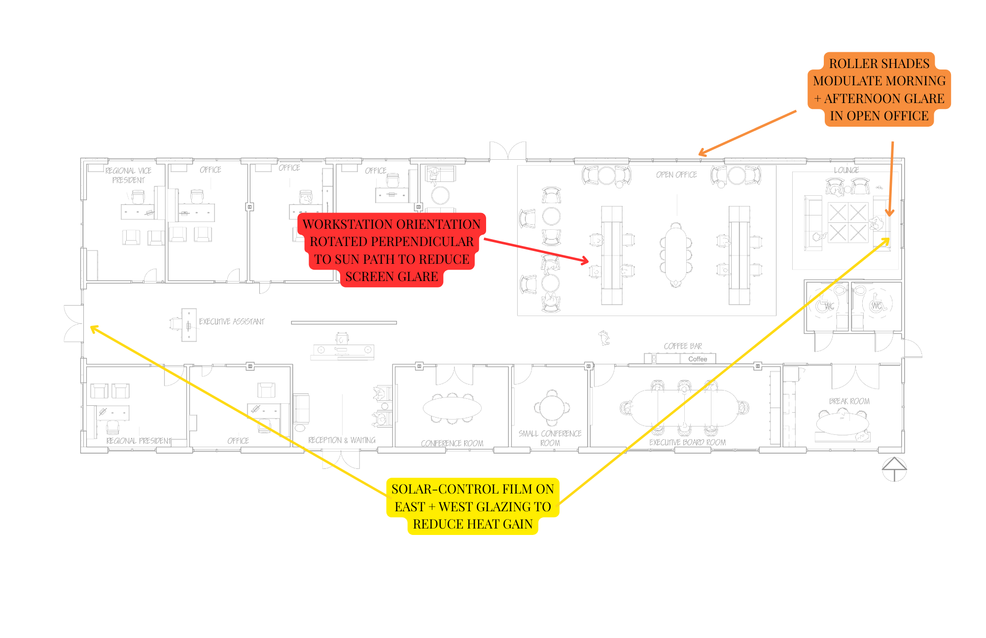 Sun Study Design Response